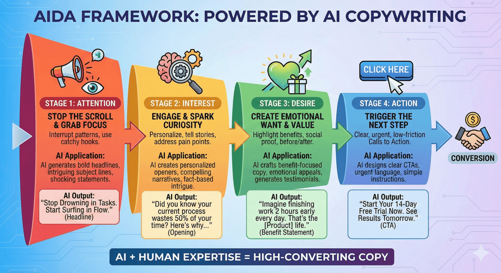 Boost Your Sales with Copywriting AI Prompts