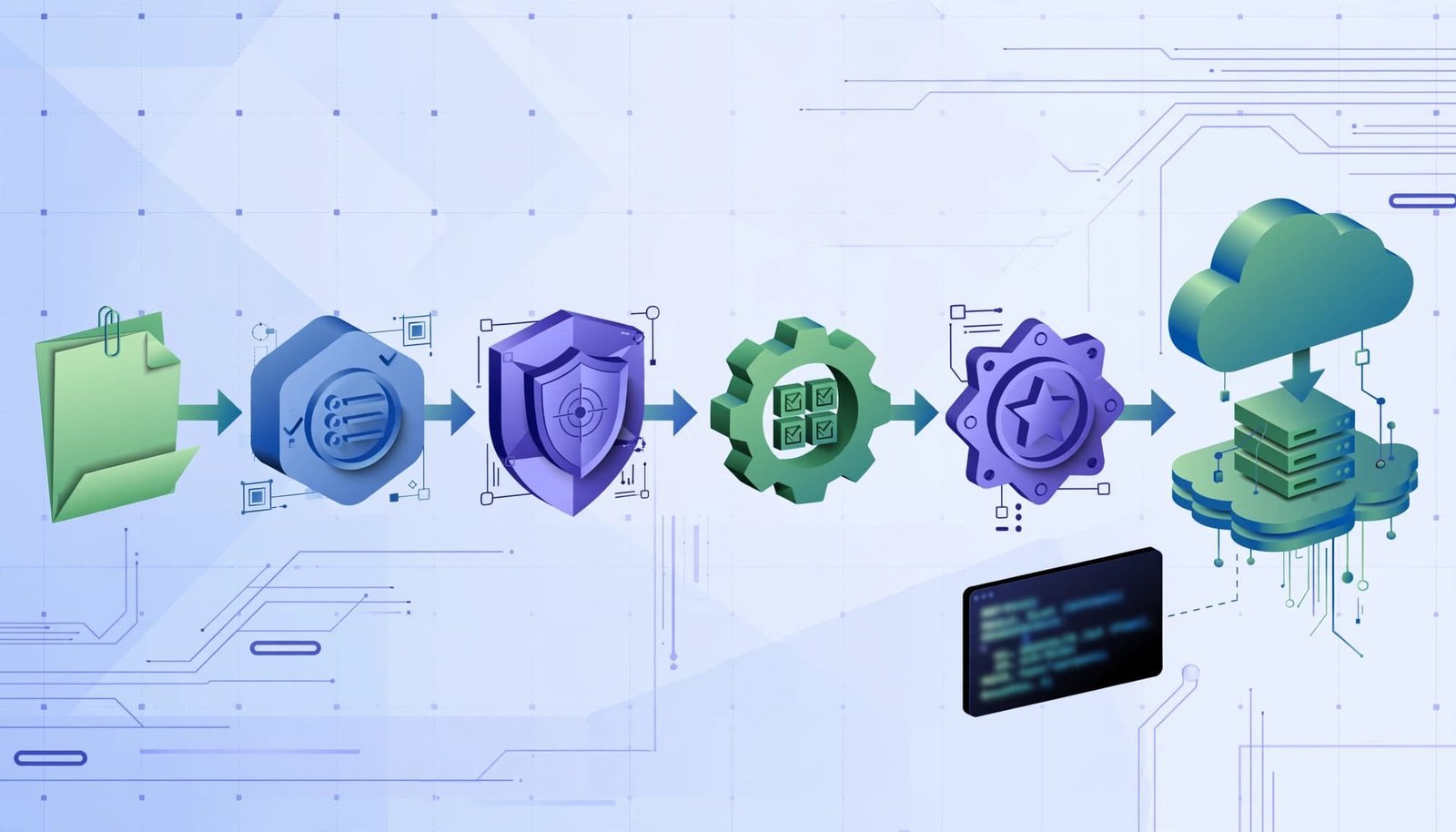 Geometric stages show a file moving through checks into cloud deployment.